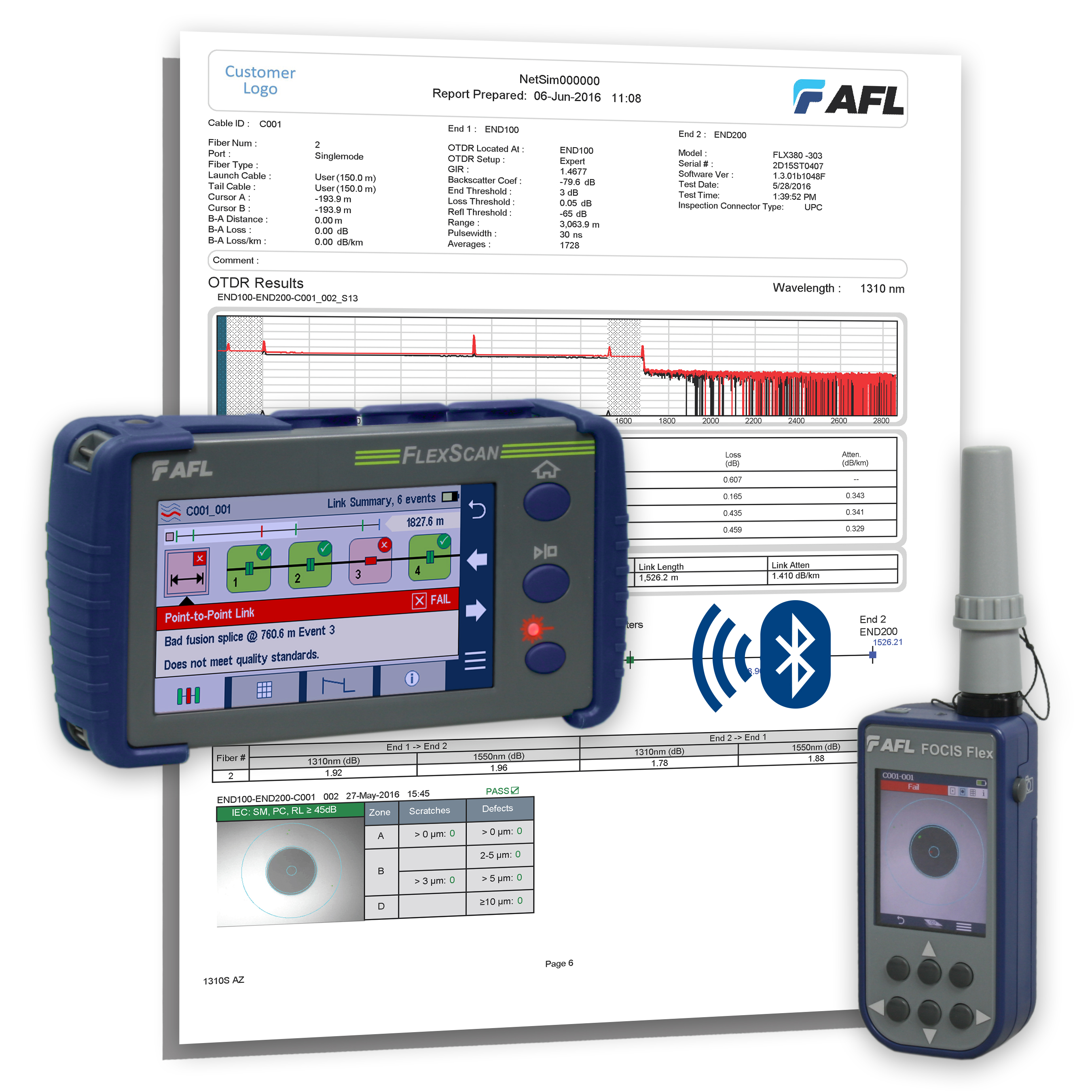 FlexScan_FOCIS-FLEX_TRM_Reports